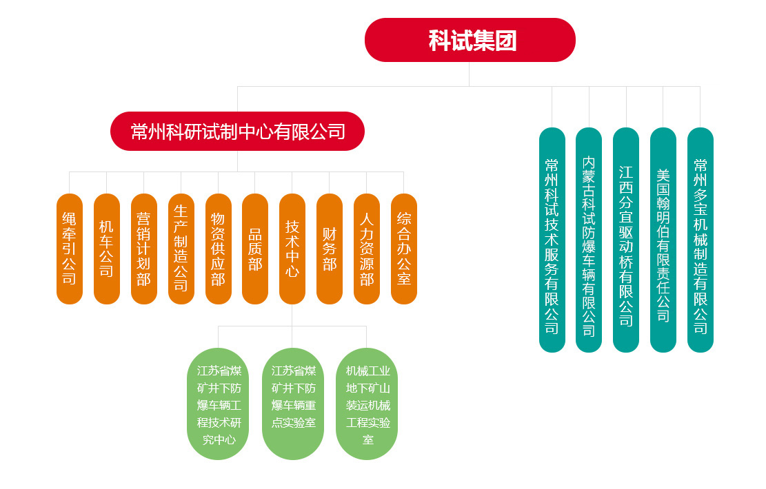 新组织结构-网站用